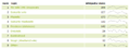 Semantic Wiki Trending Topics.png