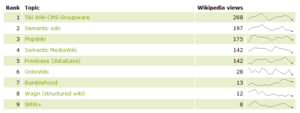 Semantic Wiki Trending Topics.png