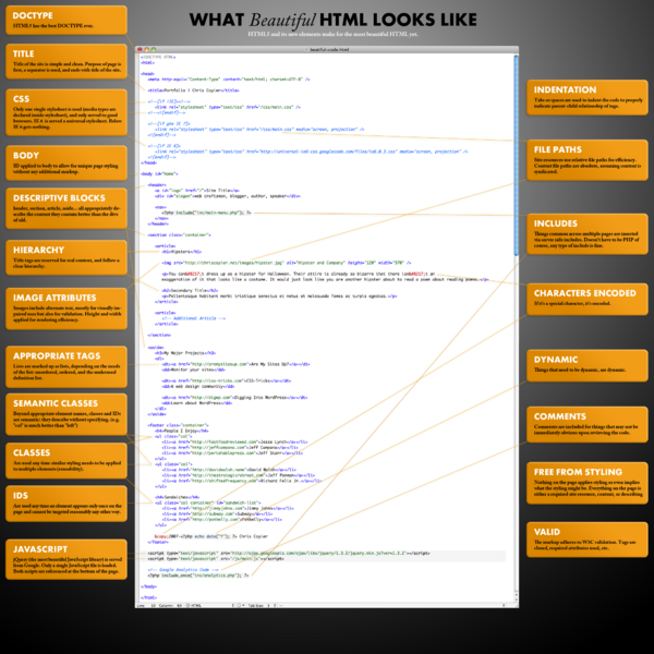 File:Beautiful-HTML.png